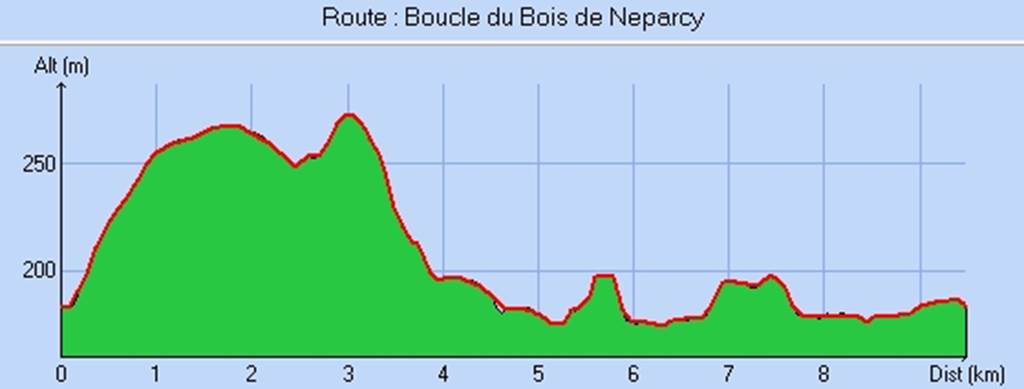 Circuit du Bois de Néparcy