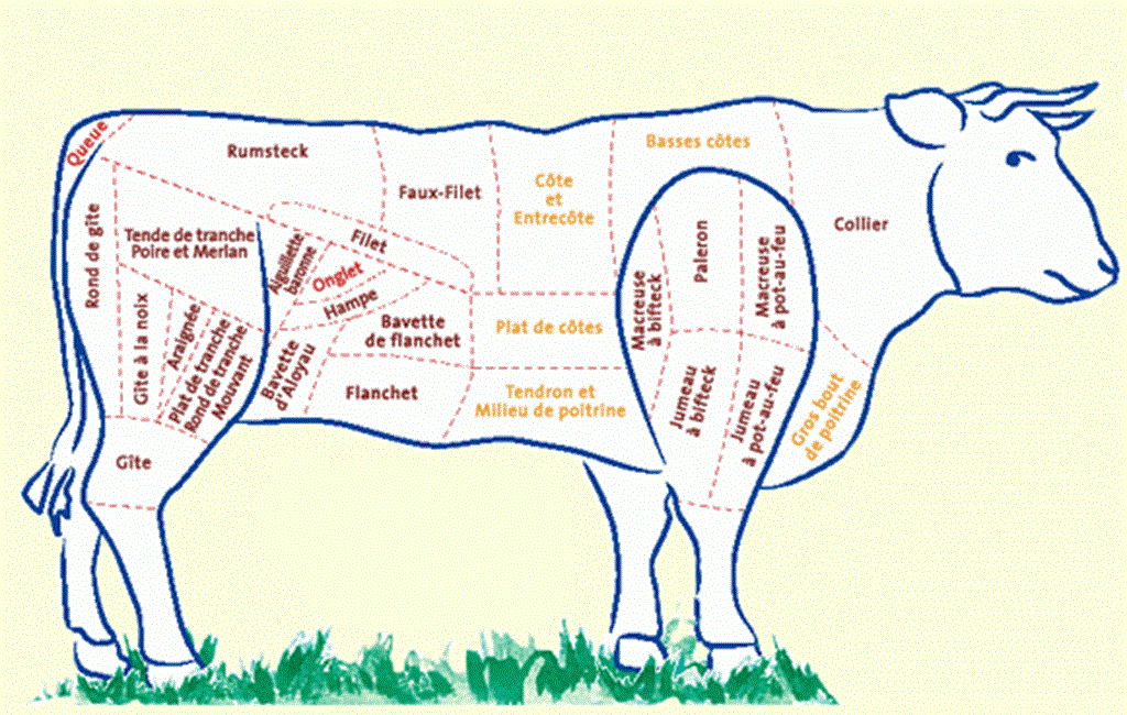 GAEC des blondes - Viandes bovines, porcine et volaille  France Grand Est Ardennes Givron 08220