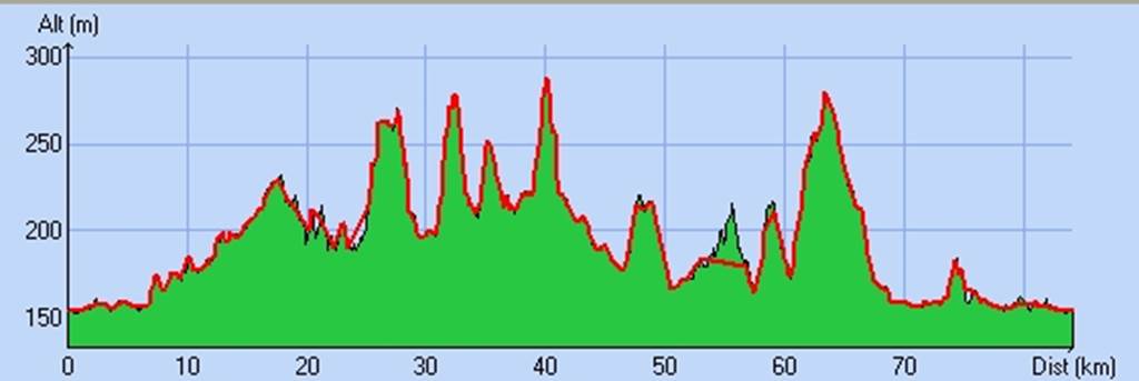 Cyclotourisme - Vers Buzancy, Sedan