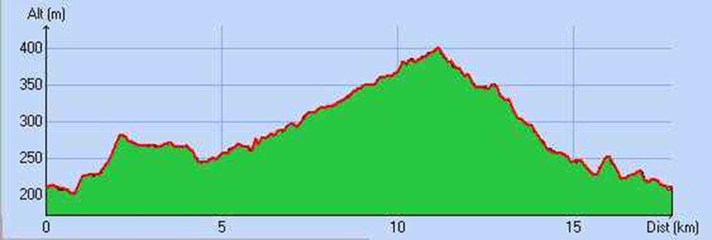 Les industries du Givonnais à cheval, Givonne