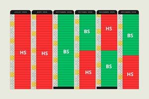 HS haute saison / BS basse saison