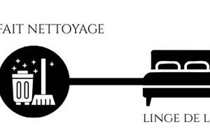 Charges  (1)