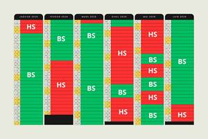 HS haute saison / BS basse saison