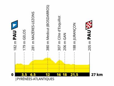 TDF_CLM